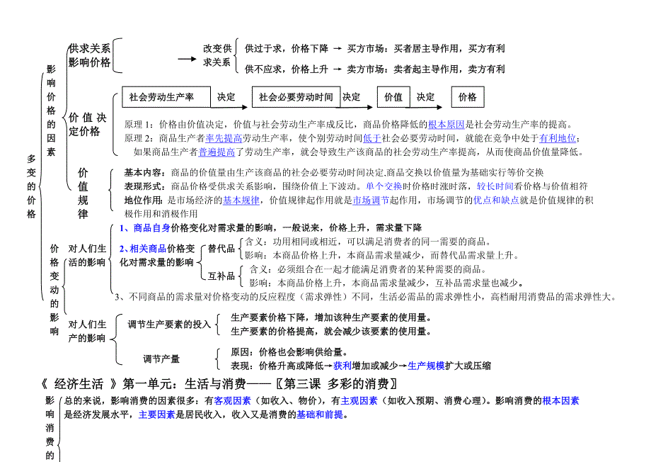 《经济生活》知识结构图(最新版).doc_第2页