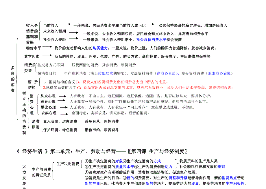 《经济生活》知识结构图(最新版).doc_第3页