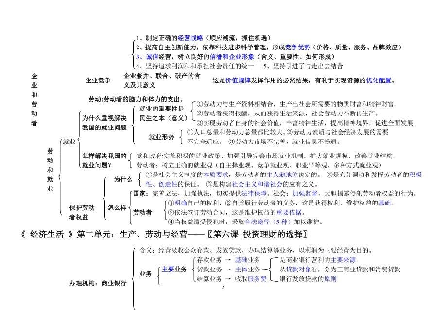 《经济生活》知识结构图(最新版).doc_第5页