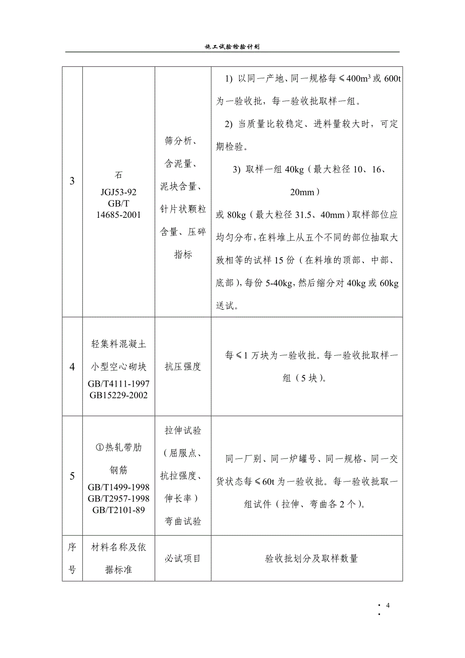 很全的-施工试验检验计划_第4页