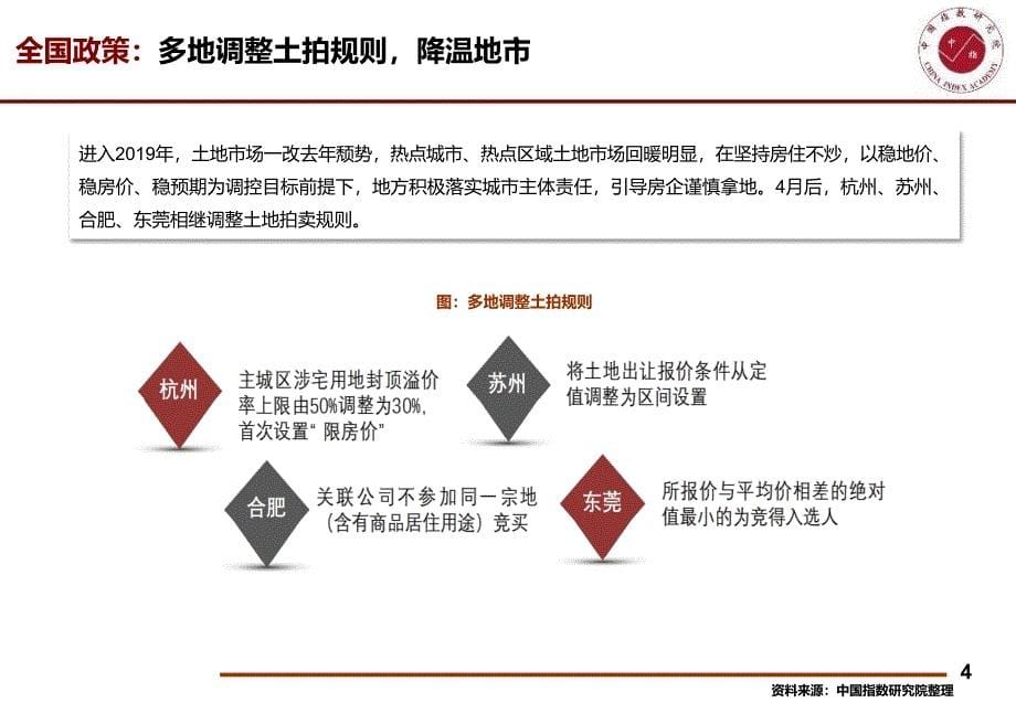 《2019年上半年重庆主城区房地产市场发展研究报告》_第5页