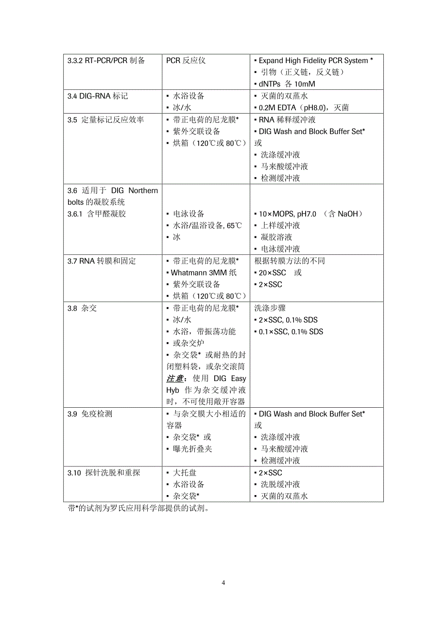 dignorthern标记及杂交检测试剂盒中文说明书资料_第4页