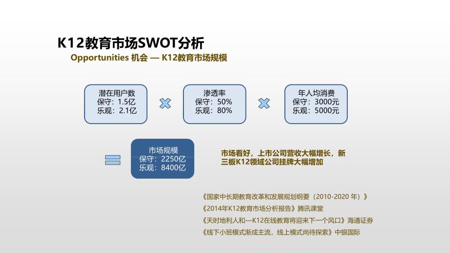 项目投资分析：英国全科精英定制教育平台商业计划书_第3页