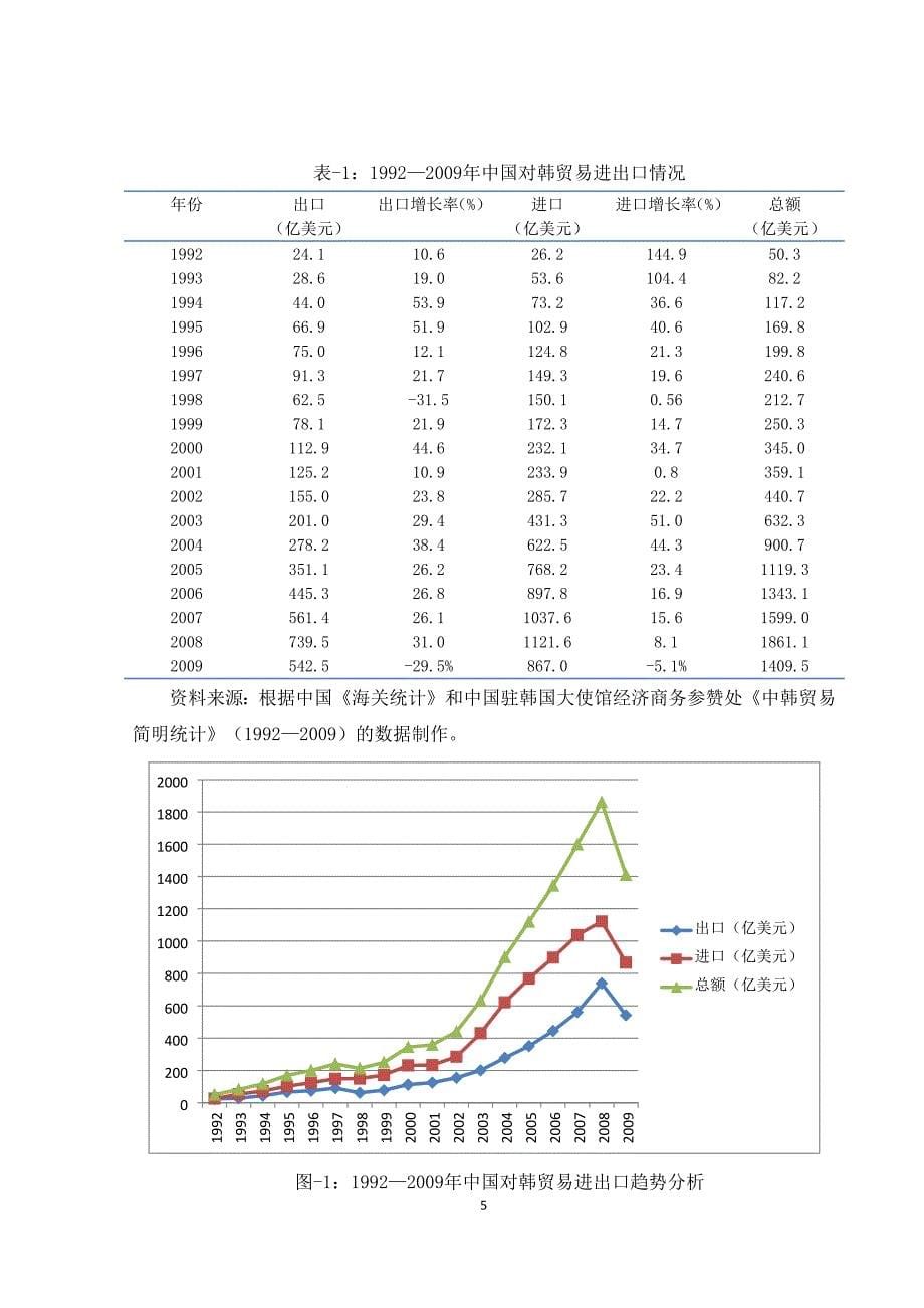 中韩经贸合作分析和思考_第5页