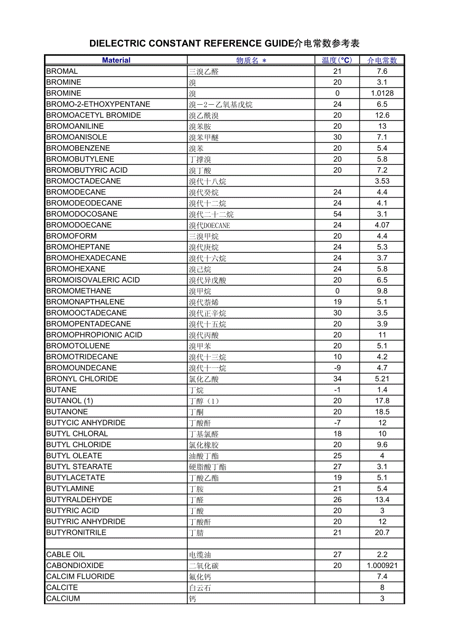 dielectricconstant介电常数表超全资料_第4页