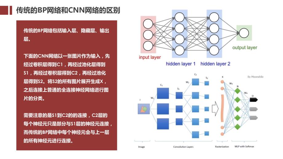 卷积神经网络报告资料_第3页