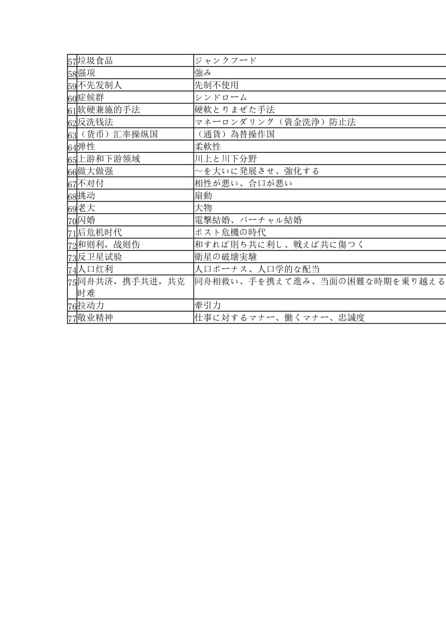 中译日最新发布词汇二_第3页