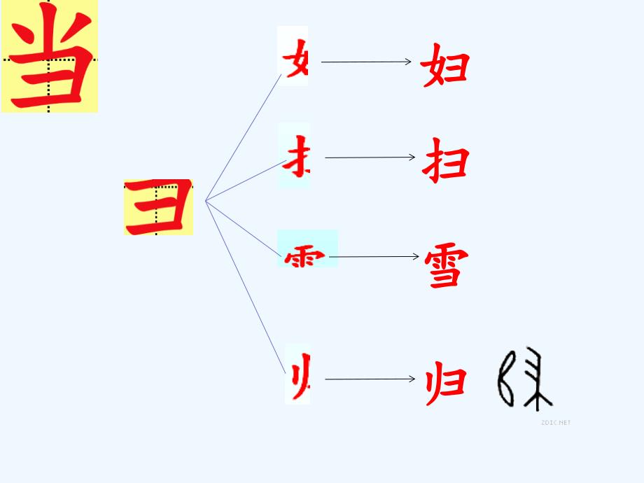 语文人教版二年级上册从现在开始 第二课时 课件_第3页