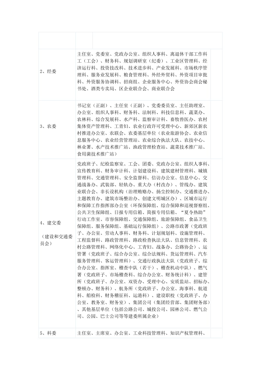 区单位机构组成(供参考)(同名23913)_第3页