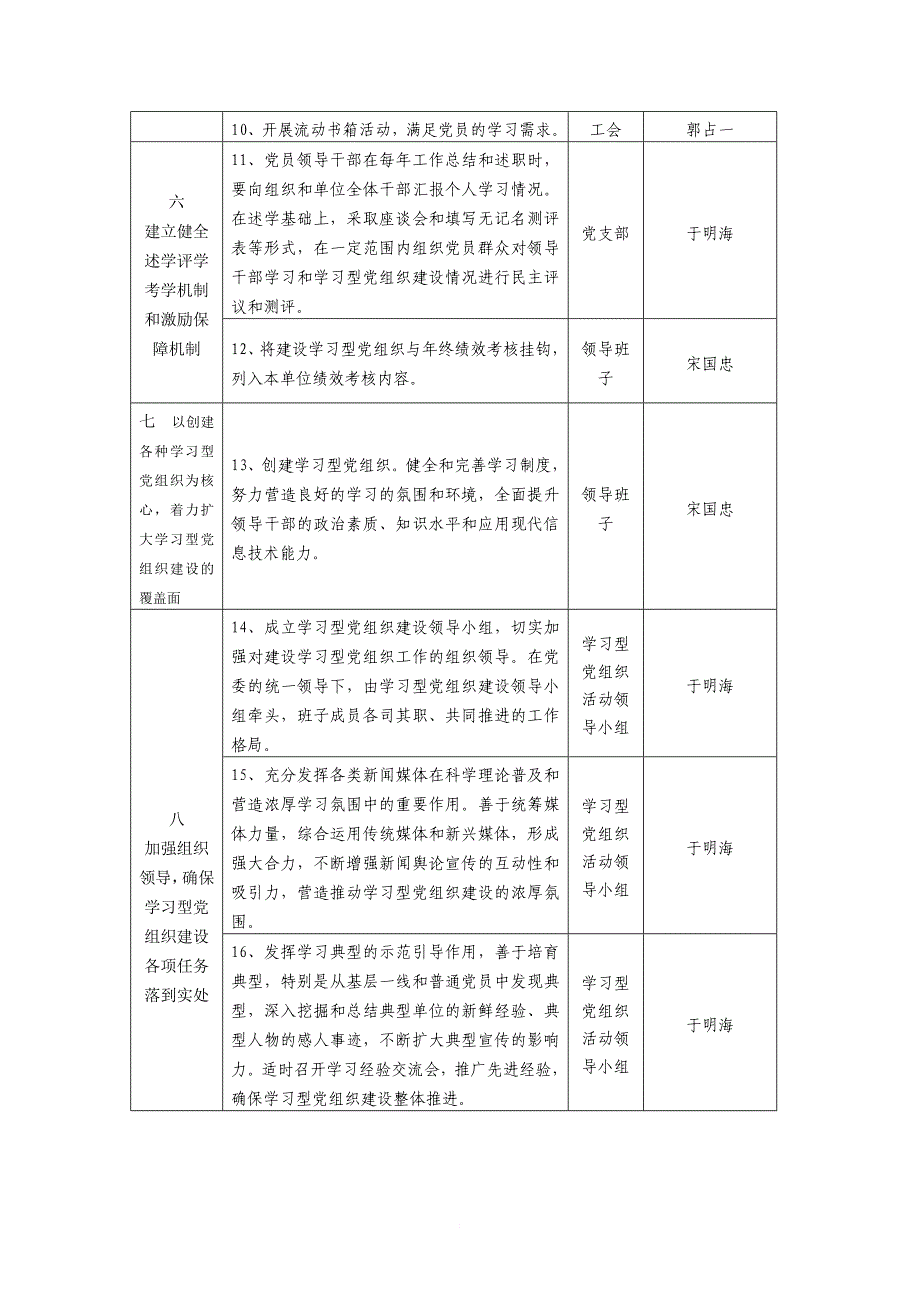 乃木河管护站创建学习型机关党组织三年规划(同名451)_第3页