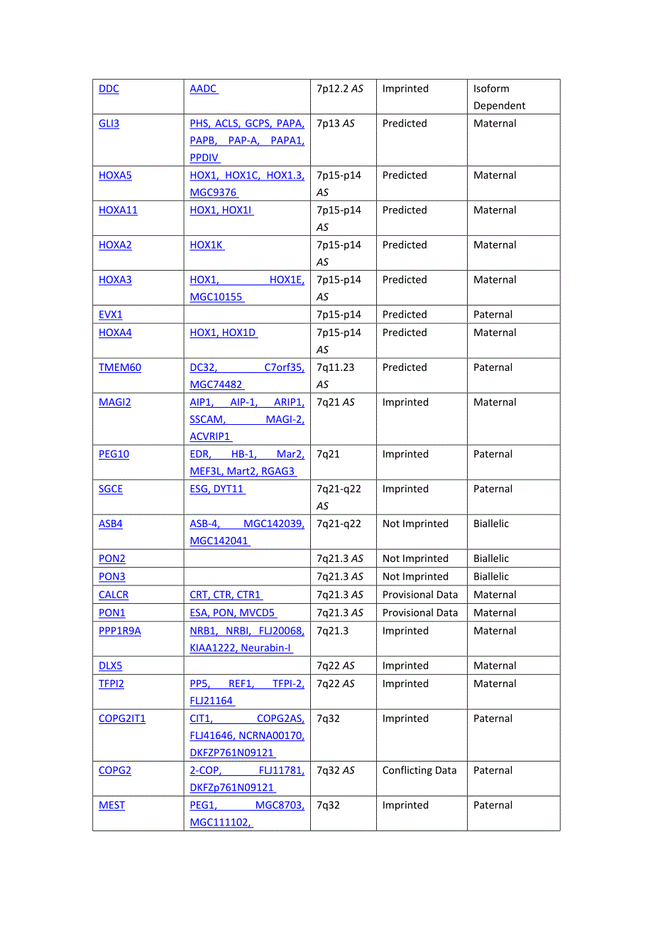 人类基因组印记基因资料_第3页