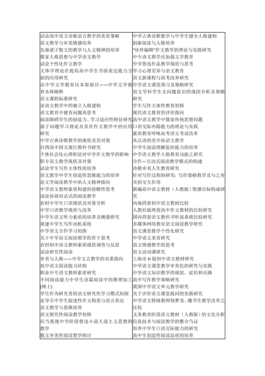 初中语文教学论文题目(同名8023)_第2页