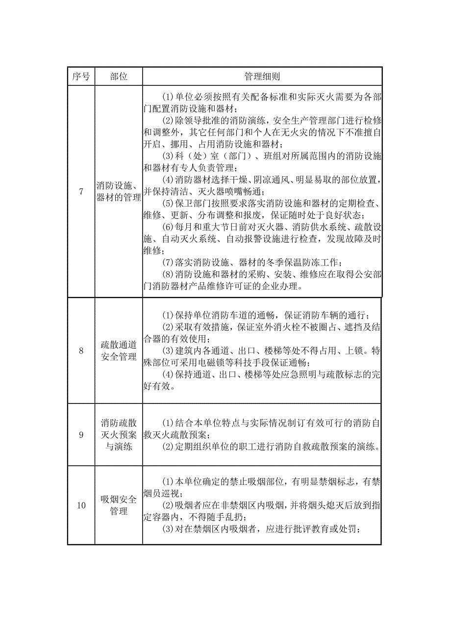 医疗卫生机构安全生产_第4页