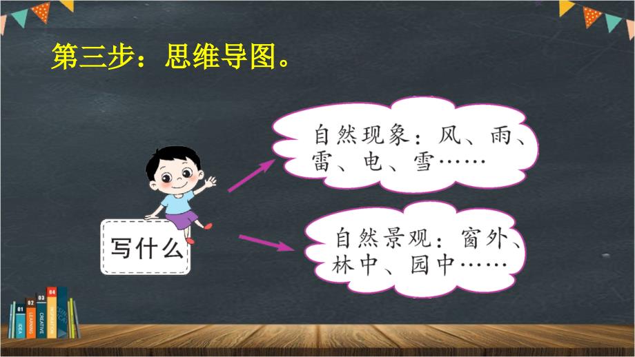 部编版（统编）小学语文五年级上册第七单元《习作：______即景》教学课件PPT1_第4页