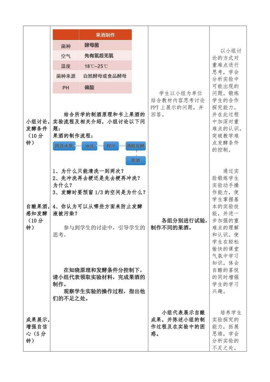 《果酒的制作》-教学设计.doc_第3页