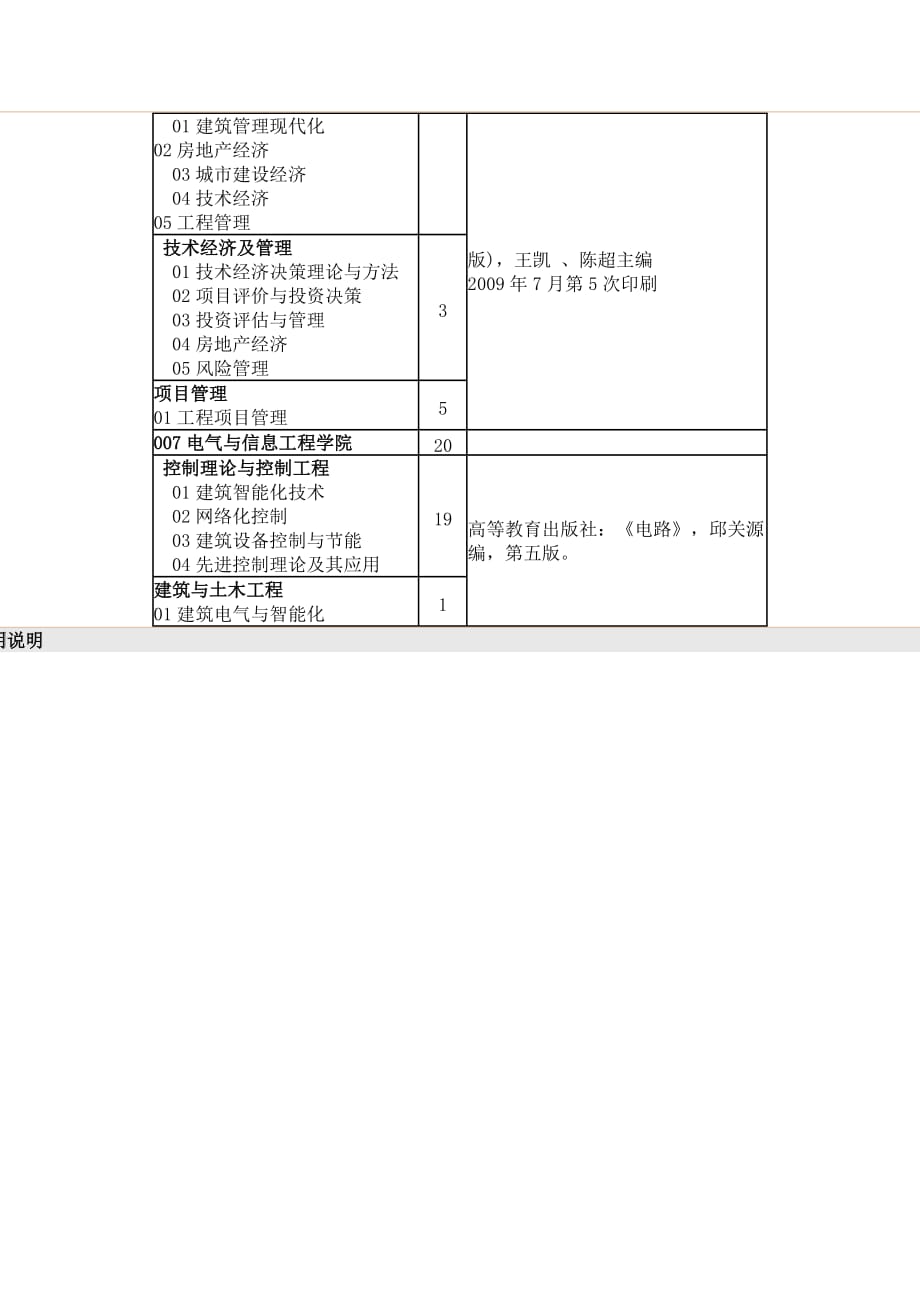 北京建筑大学硕参考书(同名36221)_第4页