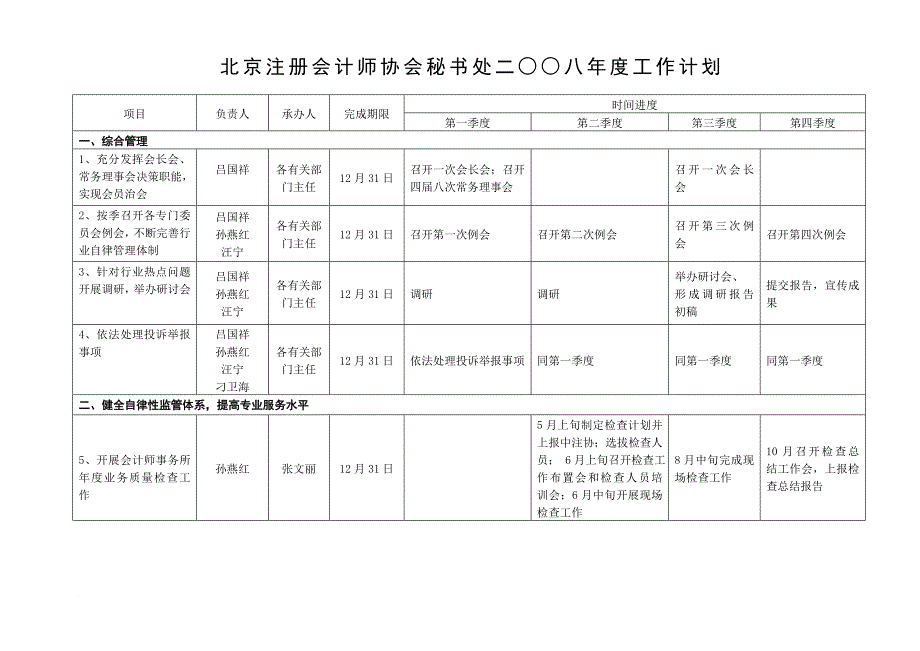 北京注册会计师协会秘书处二○○八年度工作计划_第1页