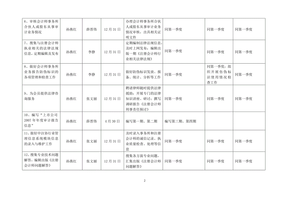 北京注册会计师协会秘书处二○○八年度工作计划_第2页