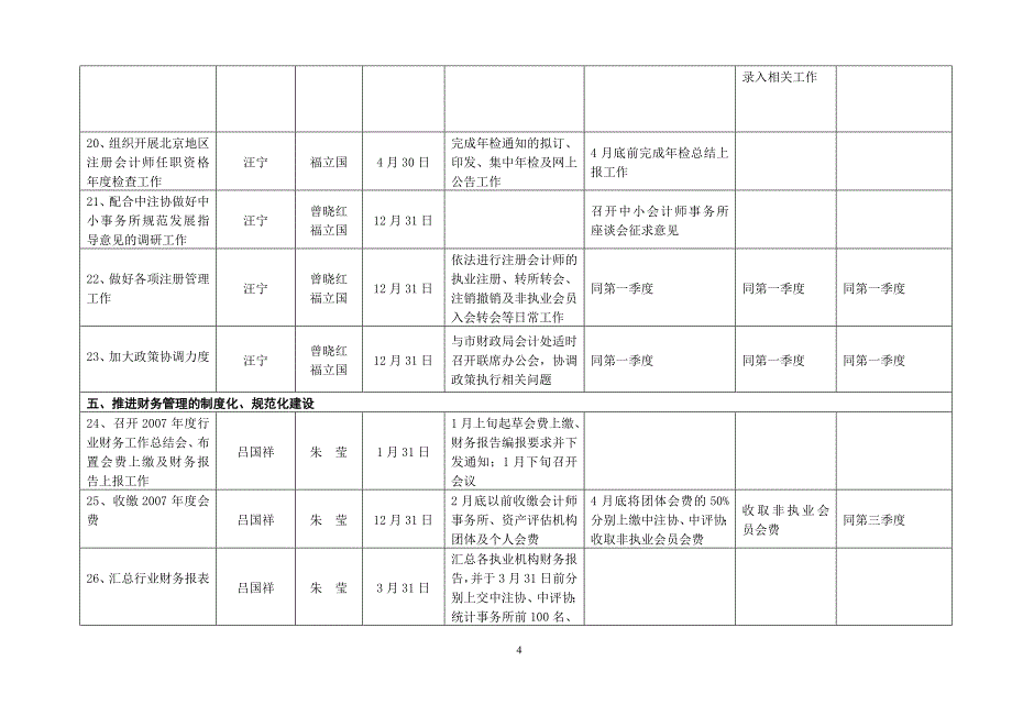 北京注册会计师协会秘书处二○○八年度工作计划_第4页