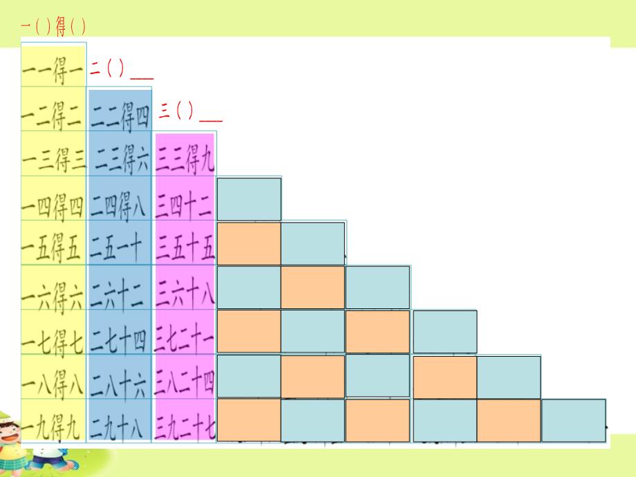 苏教版小学数学二年级上册第六单元《9.乘法口诀表》PPT3_第3页