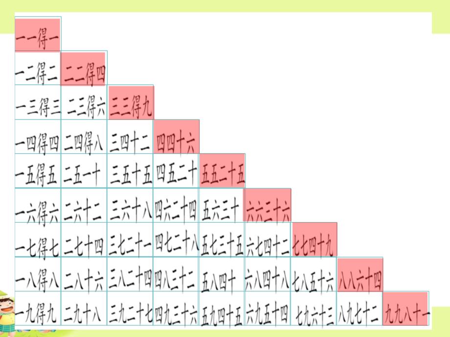 苏教版小学数学二年级上册第六单元《9.乘法口诀表》PPT3_第4页