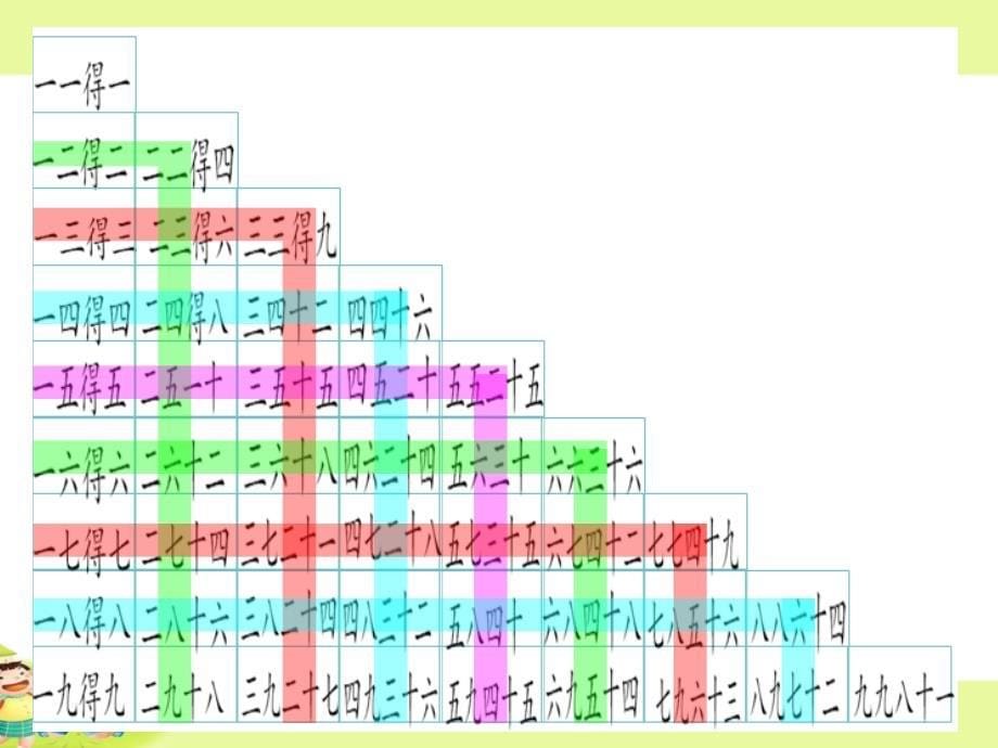 苏教版小学数学二年级上册第六单元《9.乘法口诀表》PPT3_第5页