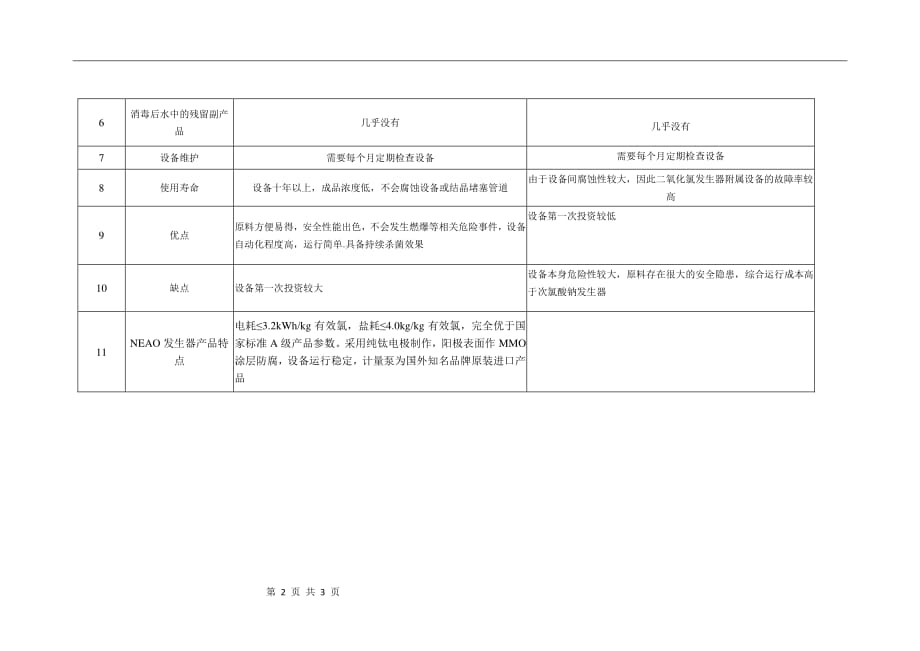 二氧化氯发生器与次氯酸钠比较资料_第2页