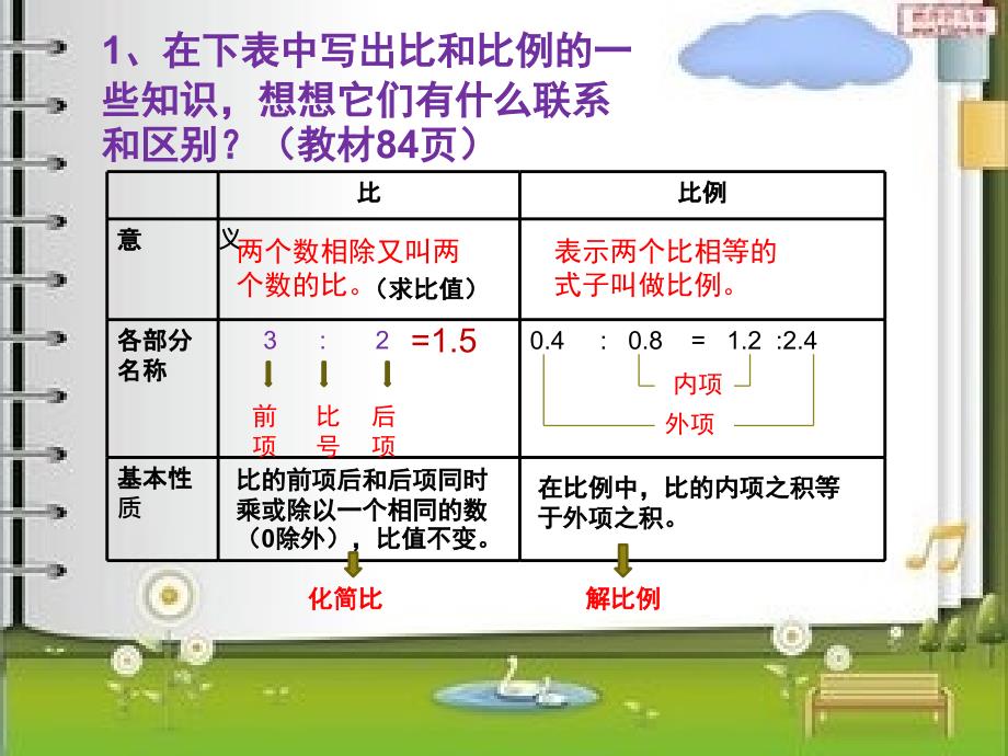 人教版六年级数学下册比和比例复习课件_第4页