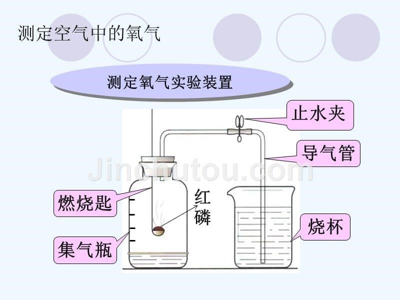 人教版九年级化学上册2.1 空气_第5页