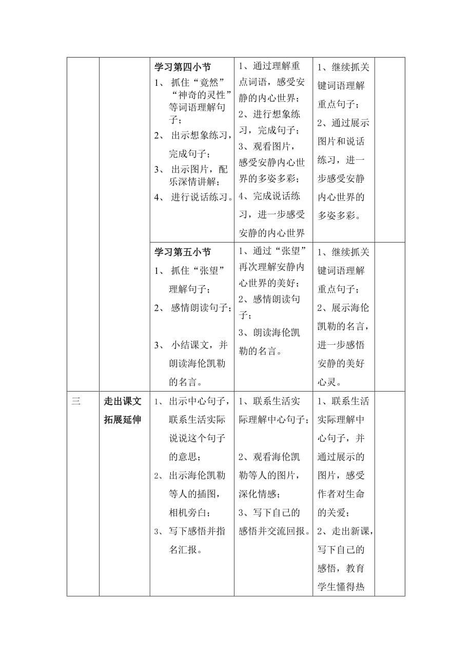 语文人教版四年级下册总结全文 深化情感_第3页