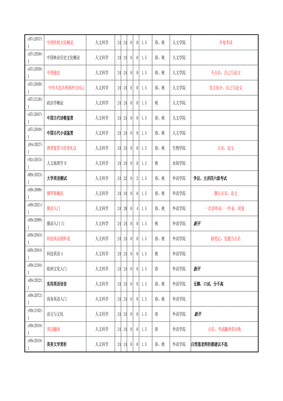 北京林业大学选课方案+资料整合(同名8482)_第2页