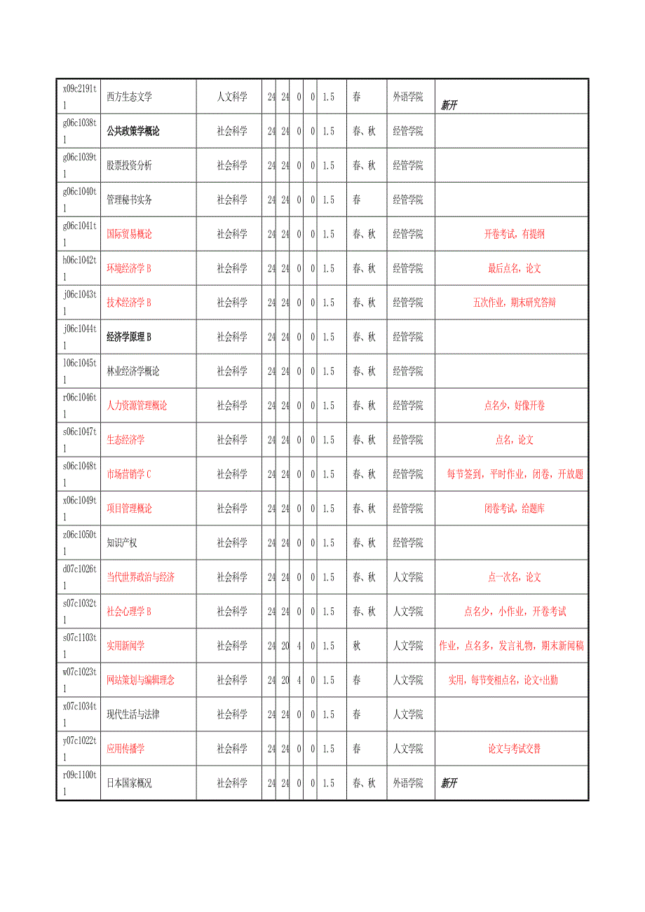 北京林业大学选课方案+资料整合(同名8482)_第4页