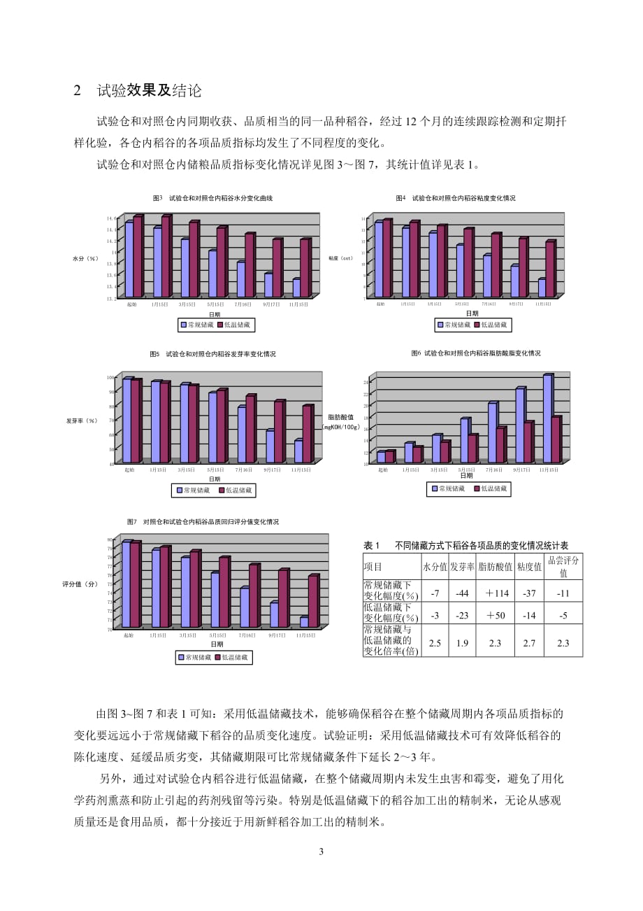 低温储藏稻谷保鲜的效果研究资料_第3页