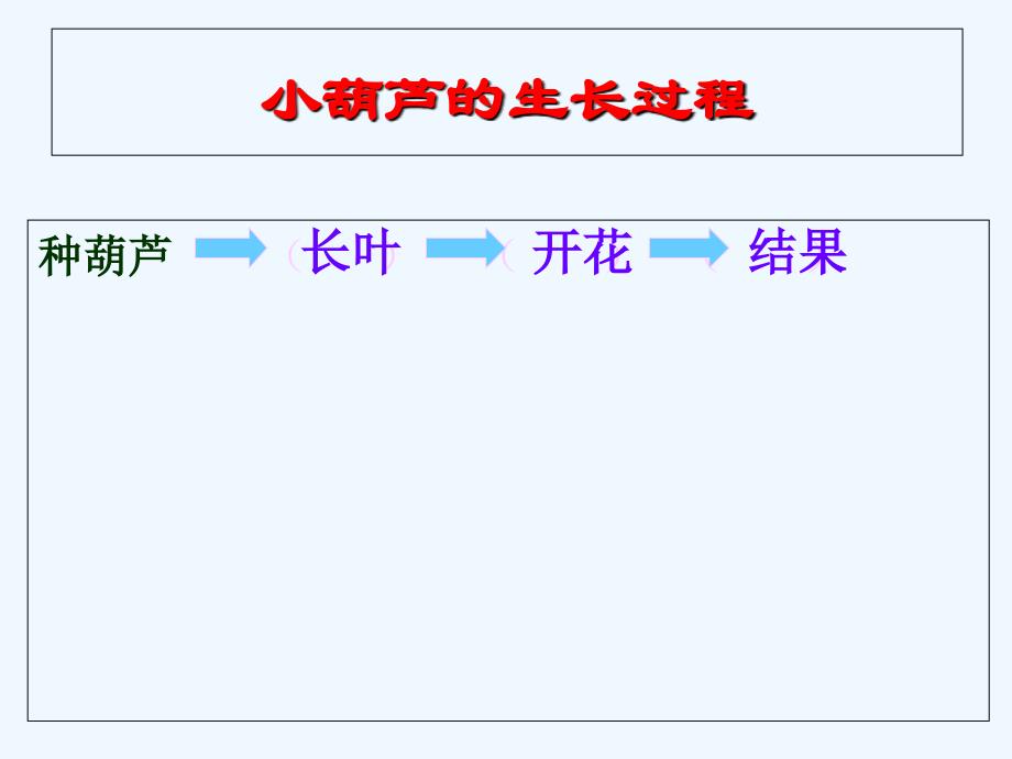 语文人教版二年级上册我要的是葫芦教学课件_第2页