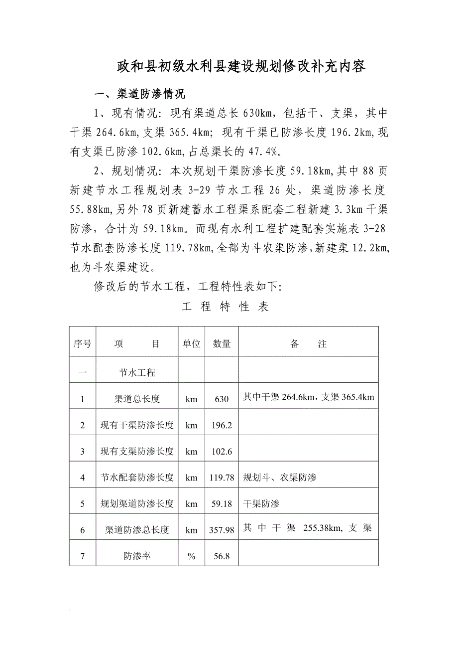 初级水利化县补充材料_第2页