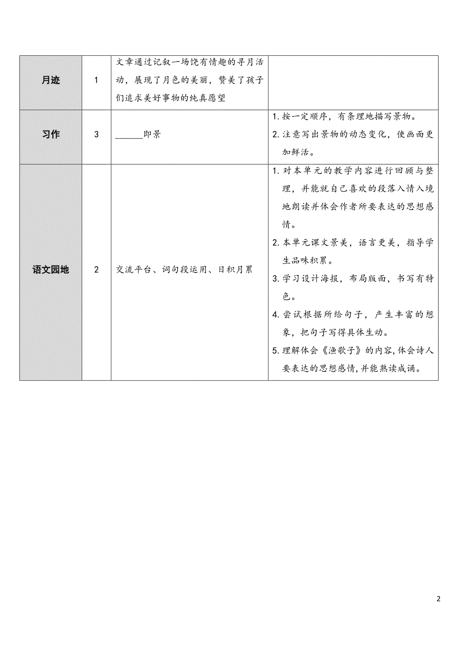 部编版（统编）小学语文五年级上册第七单元《21 古诗词三首》教学设计_第2页