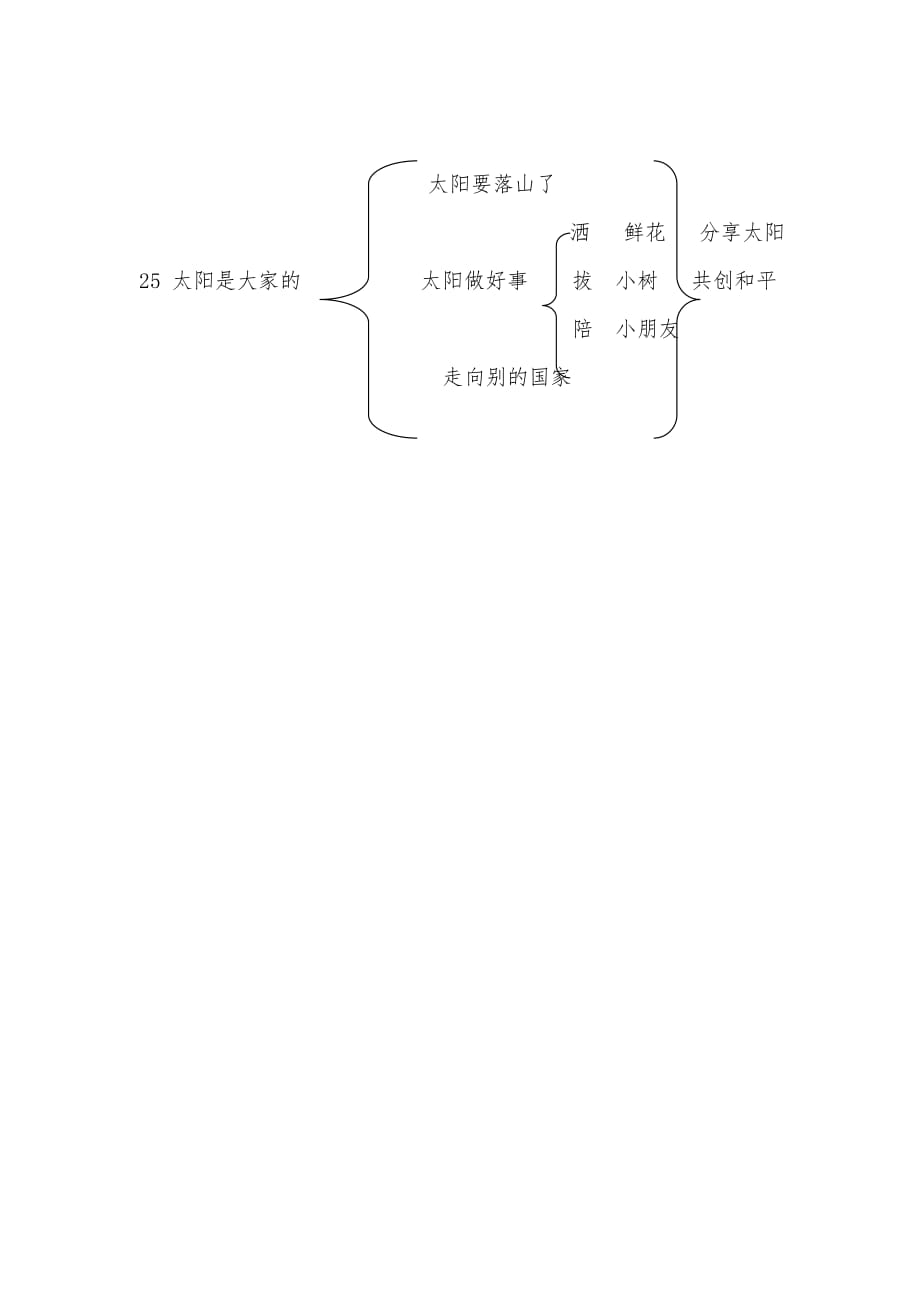 三年级人教版语文下册25.《太阳是大家的》_第3页