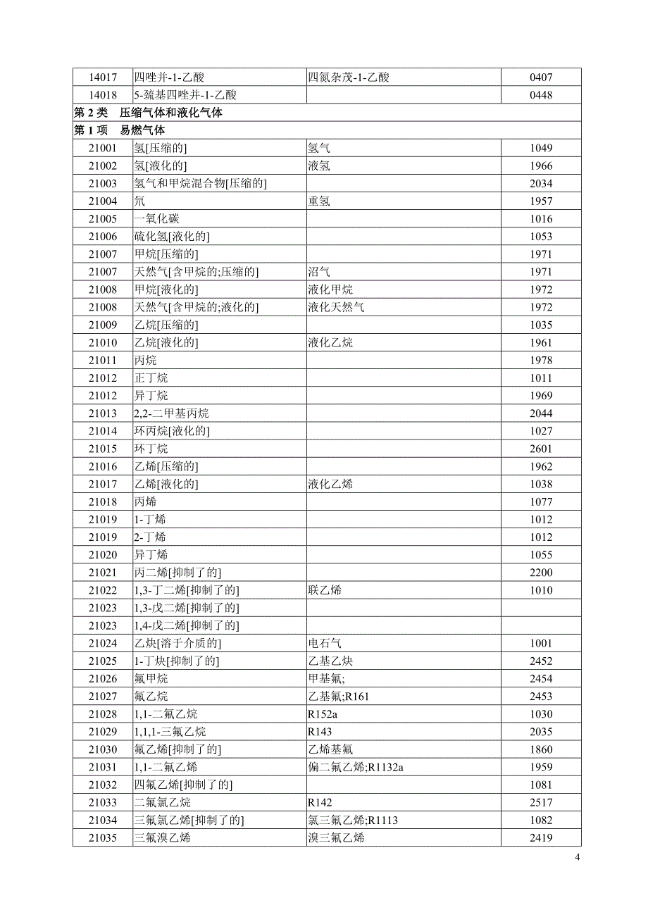 《危险化学品名录》(2002版).doc_第4页