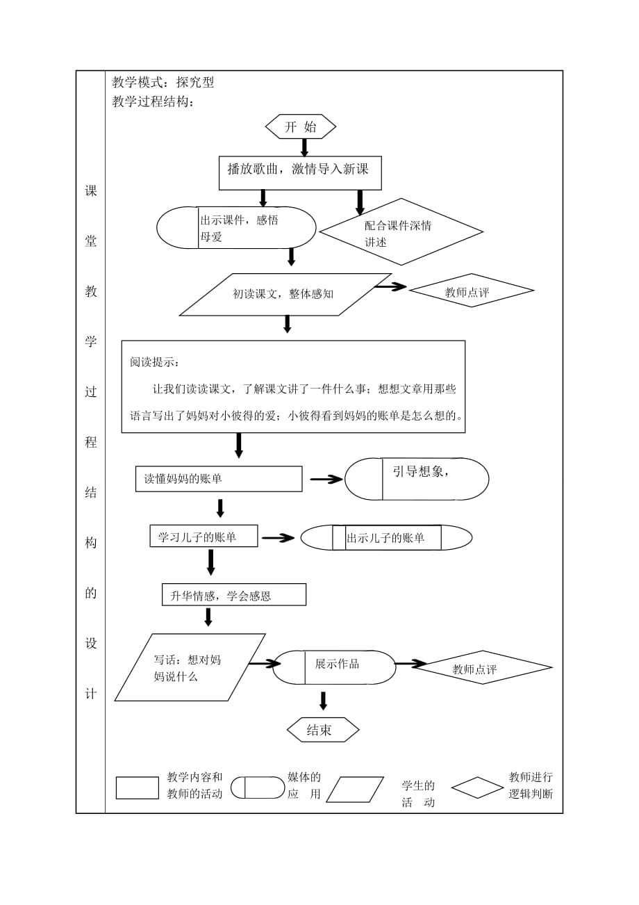 三年级人教版语文下册《妈妈的账单》_第4页