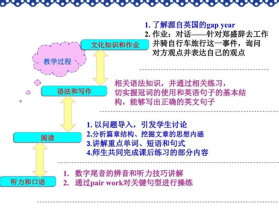 e英语教程1u4资料_第5页