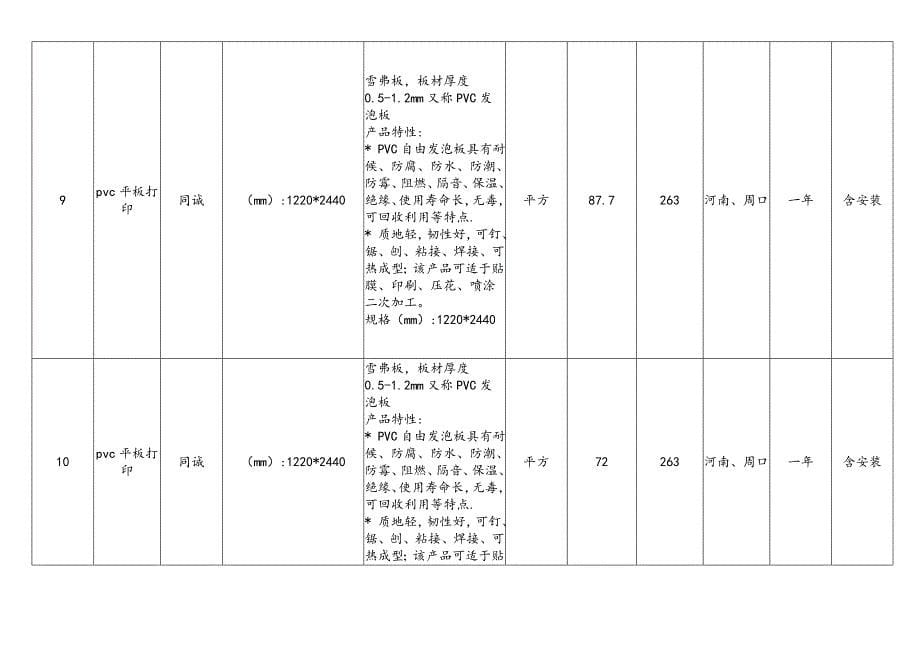 一标段成交内容_第5页