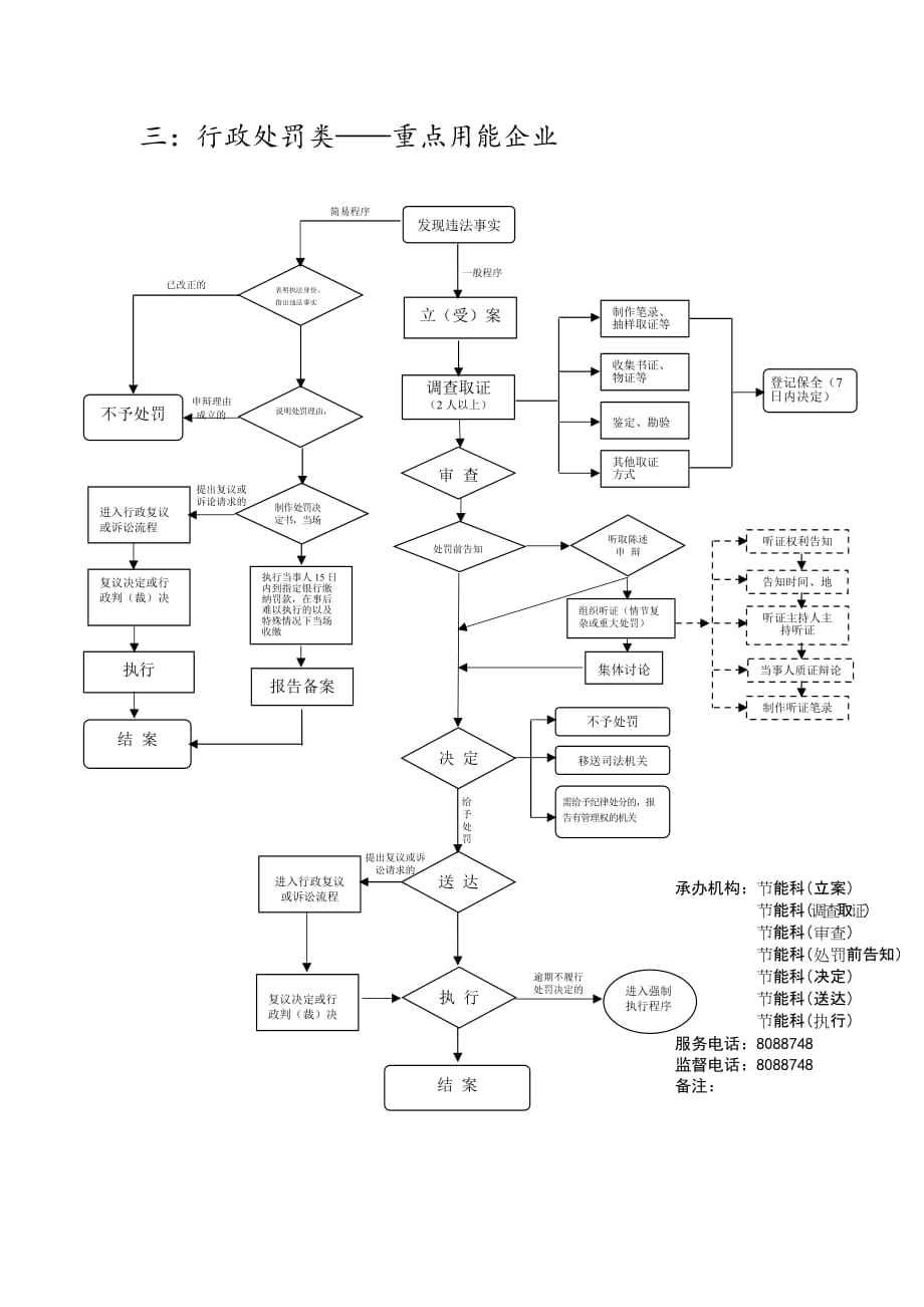 三行政处罚类——重点用能企业_第1页