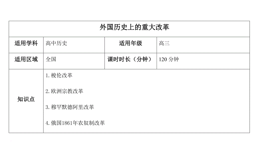 外国历史上的重大改革(教案).doc_第1页