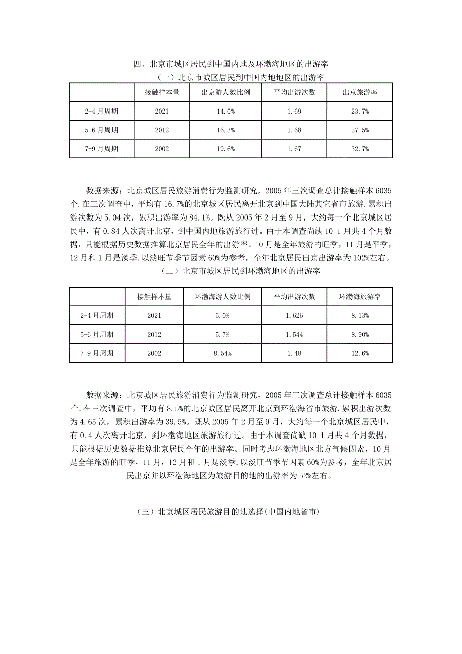 以环渤海地区为旅游目的地的北京客源市场分析.doc_第3页