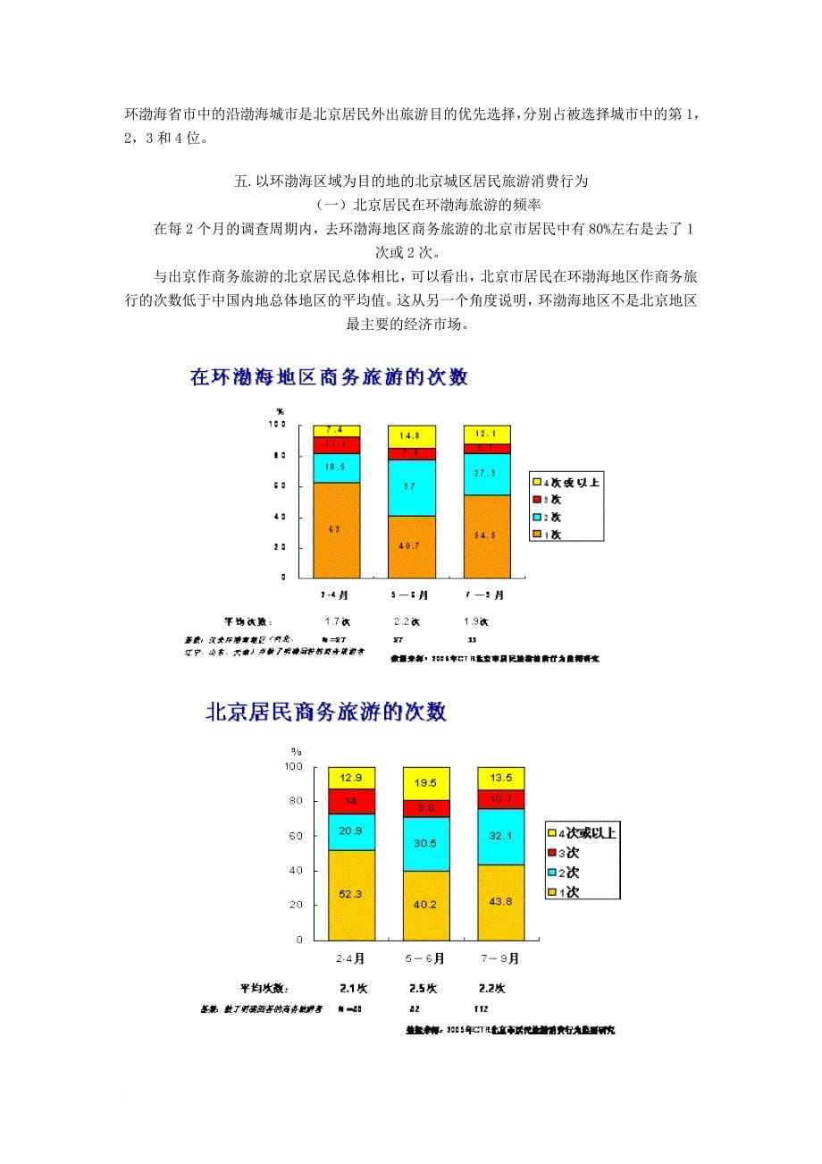 以环渤海地区为旅游目的地的北京客源市场分析.doc_第5页