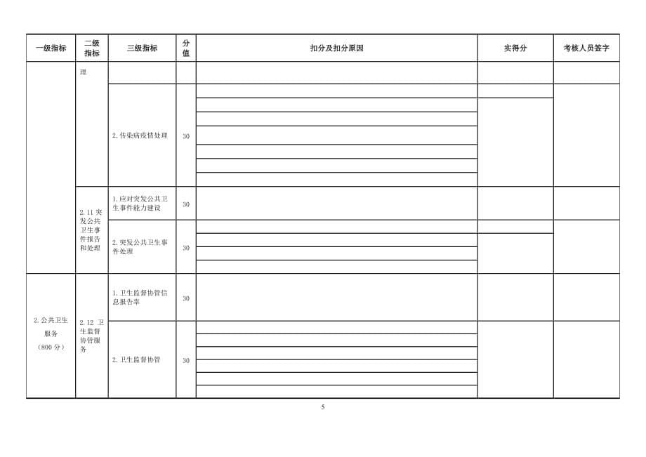 基本公共卫生服务项目绩效考核表(基层医疗卫生机构).doc_第5页