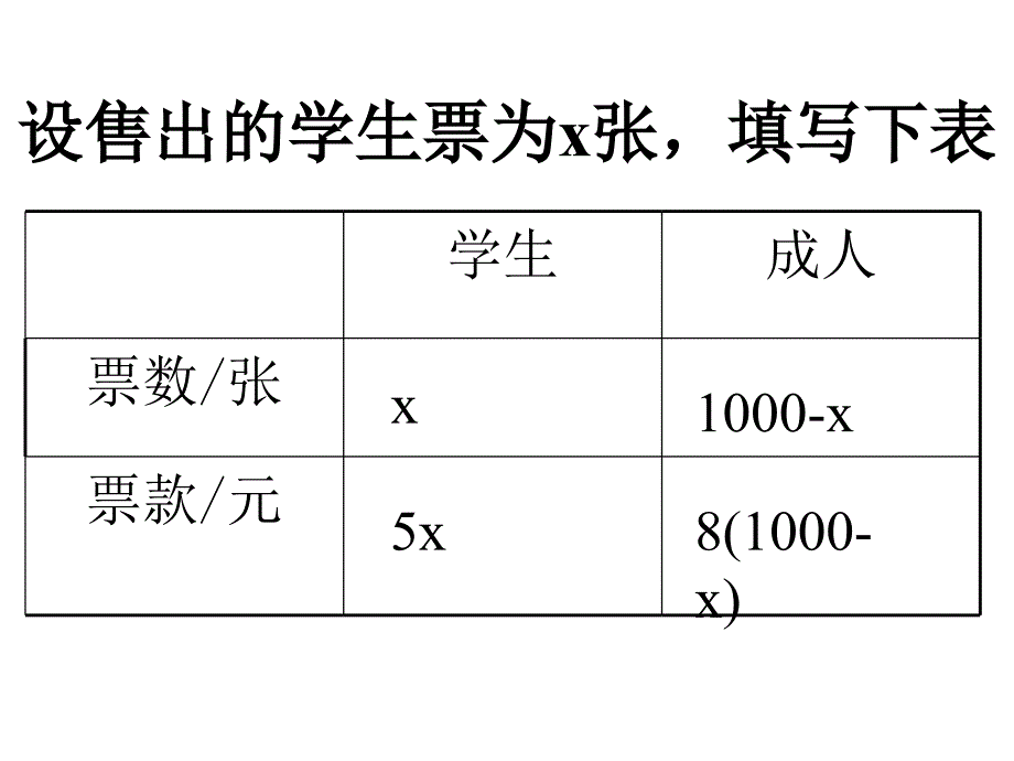 希望工程教学课件_第3页