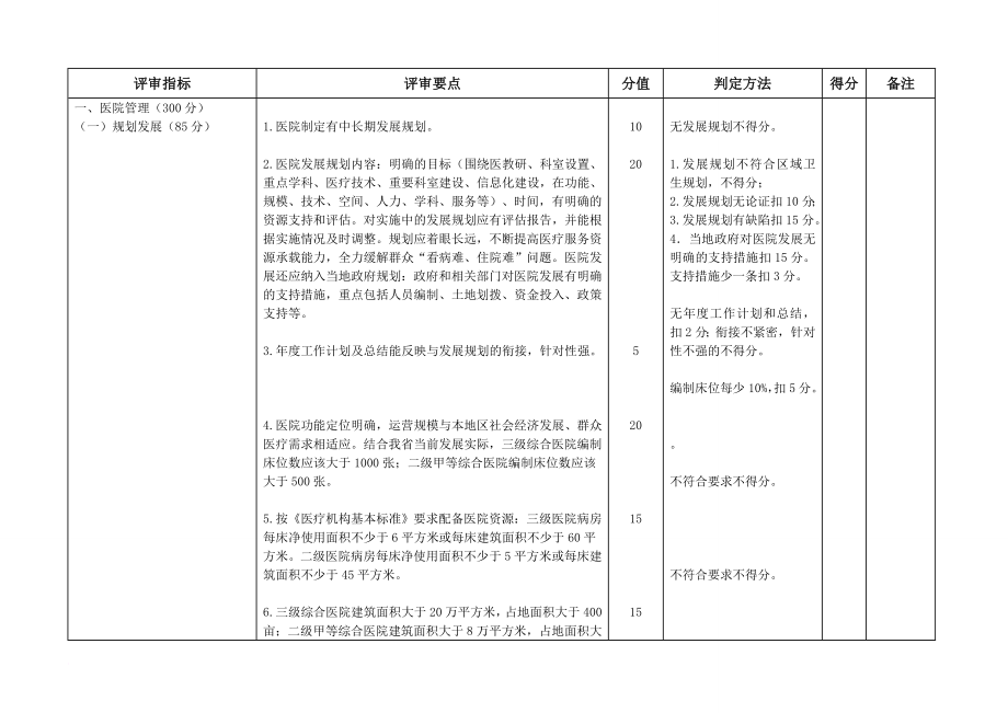 四川省综合医院评审标准(2011版)完整版.doc_第1页