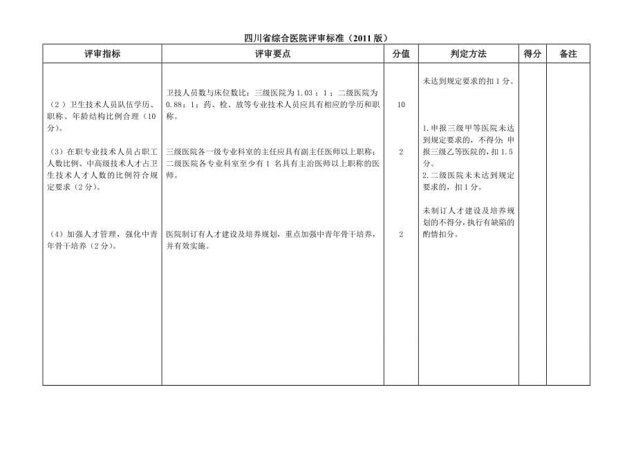 四川省综合医院评审标准(2011版)完整版.doc_第5页