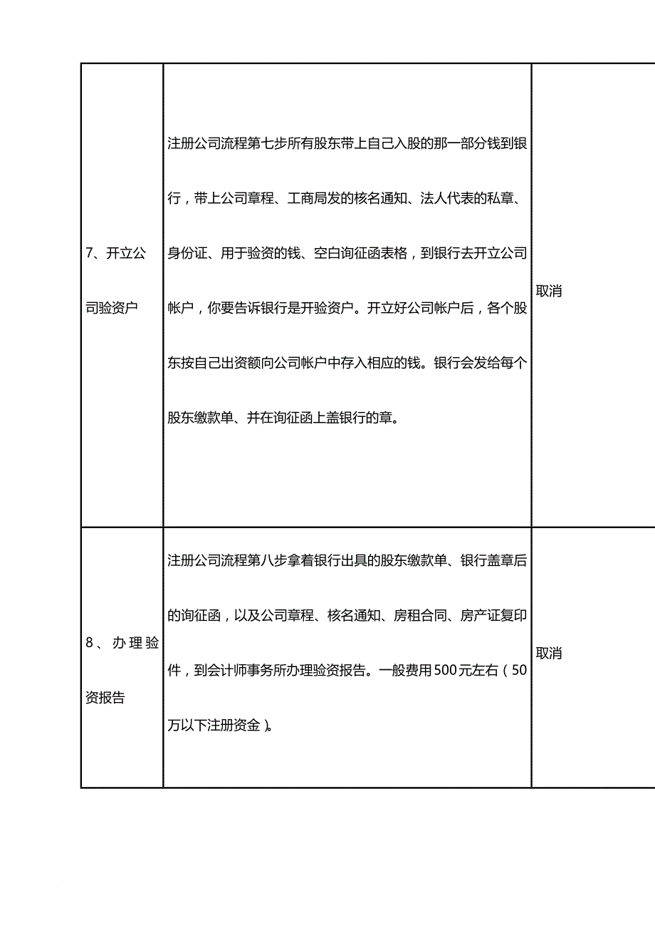 南京注册公司流程及费用2016最新(同名36811)_第4页